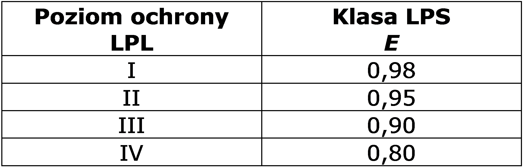 Procedury wyboru klasy instalacji odgromowej przegląd norm RST